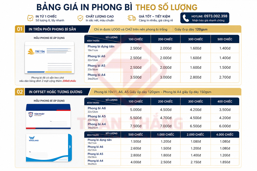 Bảng báo giá in phong bì tại In Toàn Thắng